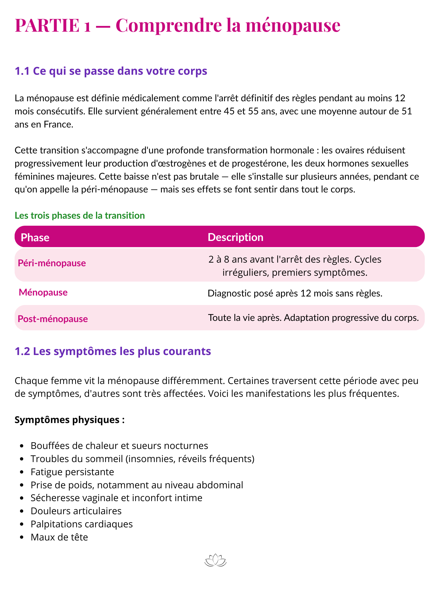 Traverser la ménopause en douceur — Programme de 21 jours par la réflexologie – Image 3